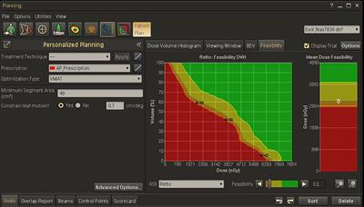Personalized Treatment Planning Automation in Prostate Cancer Radiation Oncology: A Comprehensive <mark class="highlighted">Dosimetric Study</mark>